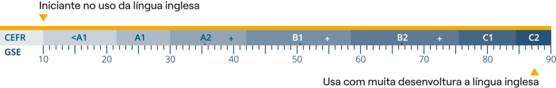 Pearson-GSE-Escala_CRVS (1)