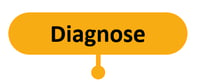 diagnose-pearson