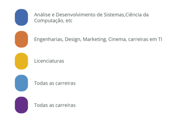 grafico-pathways grafico-pathways